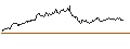 Intraday Chart für UNLIMITED TURBO LONG - HEWLETT PACKARD ENTERPRISE