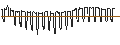 Intraday chart for DISCOUNT CALL-WARRANT - BORUSSIA DORTMUND (BVB)