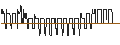 Grafico intraday di DISCOUNT CALL-WARRANT - BORUSSIA DORTMUND (BVB)
