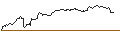 Gráfico intradía de UNLIMITED TURBO SHORT - GOODYEAR TIRE & RUBBER