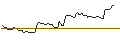Intraday Chart für BANK VONTOBEL/PUT/CHIPOTLE MEXICAN GRILL/2600/0.01/20.09.24