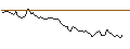 Intraday chart for BANK VONTOBEL/CALL/ADYEN/1900/0.01/20.06.25