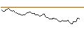 Grafico intraday di BANK VONTOBEL/PUT/CLOUDFLARE A/110/0.1/20.09.24