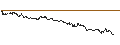 Intraday Chart für OPEN END TURBO PUT-OPTIONSSCHEIN MIT SL - FAIR ISAAC