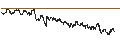 Intraday chart for BANK VONTOBEL/CALL/STELLANTIS/30/0.1/18.12.25