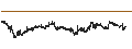 Intraday Chart für BANK VONTOBEL/CALL/BANCO BPM/8/0.1/19.06.25