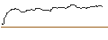 Gráfico intradía de OPEN END TURBO BEAR OPTIONSSCHEIN - FRAPORT