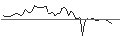 Intraday Chart für DISCOUNT OPTIONSSCHEIN - RIOT PLATFORMS