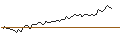 Intraday Chart für MORGAN STANLEY PLC/CALL/INTUIT/1080/0.1/19.09.25