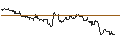 Intraday Chart für TURBO UNLIMITED SHORT- OPTIONSSCHEIN OHNE STOPP-LOSS-LEVEL - WALMART