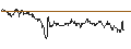 Intraday-grafiek van OPEN END TURBO CALL-OPTIONSSCHEIN MIT SL - ÖSTERREICHISCHE POST