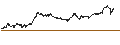 Intraday Chart für UNLIMITED TURBO BEAR - ARKEMA