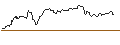 Intraday Chart für OPEN END TURBO OPTIONSSCHEIN SHORT - SGS