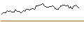 Intraday Chart für DISCOUNT OPTIONSSCHEIN - CYBERARK SOFTWARE