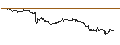 Intraday Chart für OPEN END TURBO CALL-OPTIONSSCHEIN MIT SL - DOUGLASNPV