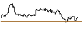 Intraday Chart für FAKTOR-OPTIONSSCHEIN - LEONARDO
