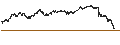 Intraday Chart für UNLIMITED TURBO BEAR - UBISOFT ENTERTAINMENT