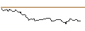 Intraday-grafiek van OPEN END-TURBO-OPTIONSSCHEIN - SSR MINING