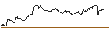 Intraday-grafiek van OPEN END TURBO PUT-OPTIONSSCHEIN MIT SL - CAC 40