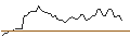Intraday Chart für MORGAN STANLEY PLC/CALL/SYNOPSYS/960/0.01/21.03.25
