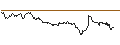 Intraday Chart für BANK VONTOBEL/CALL/NEMETSCHEK/115/0.1/20.12.24