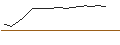 Intraday Chart für DISCOUNT OPTIONSSCHEIN - PORSCHE AUTOMOBIL