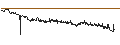 Intraday chart for BANK VONTOBEL/CALL/STELLANTIS/28/1/20.09.24