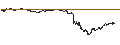 Intraday Chart für UNLIMITED TURBO SHORT - ARGENX SE