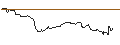 Intraday-grafiek van OPEN END TURBO BULL OPTIONSSCHEIN - THALES