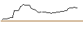 Intraday chart for MORGAN STANLEY PLC/CALL/BROADCOM/2100/0.1/20.06.25