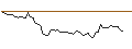 Grafico intraday di MORGAN STANLEY PLC/CALL/ATI INC./70/0.1/20.09.24