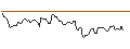 Intraday chart for BANK VONTOBEL/CALL/BERKSHIRE HATHAWAY `B`/520/0.1/20.06.25
