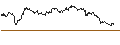 Gráfico intradía de CAPPED BONUSZERTIFIKAT - THERMO FISHER SCIENTIFIC