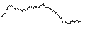 Grafico intraday di CAPPED BONUSZERTIFIKAT - THERMO FISHER SCIENTIFIC