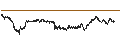Intraday Chart für SG/CALL/LEONARDO/23.5/0.2/19.12.24