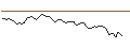Intraday Chart für OPEN END TURBO LONG - UPM KYMMENE