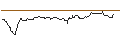 Intraday Chart für OPEN END TURBO BULL OPTIONSSCHEIN - HENSOLDT