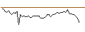 Intraday Chart für MORGAN STANLEY PLC/CALL/CAC 40/11100/0.005/20.06.25