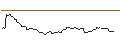 Intraday-grafiek van MORGAN STANLEY PLC/CALL/GERRESHEIMER/160/0.1/20.12.24