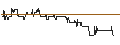 Intraday chart for JP MORGAN/PUT/NOVAVAX/5/0.1/20.09.24