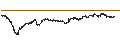 Intraday Chart für BANK VONTOBEL/CALL/UNICREDIT/50/0.1/19.06.25