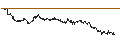 Intraday Chart für BEST UNLIMITED TURBO LONG CERTIFICATE - NESTLÉ SA