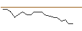 Intraday-grafiek van SG/CALL/BERKSHIRE HATHAWAY `B`/520/0.1/17.01.25