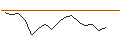 Intraday-grafiek van SG/CALL/BERKSHIRE HATHAWAY `B`/550/0.1/17.01.25