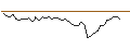 Grafico intraday di MORGAN STANLEY PLC/CALL/WELLTOWER/95/0.2/20.09.24