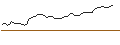 Intraday Chart für MORGAN STANLEY PLC/CALL/SYNCHRONY FIN/47.5/0.5/20.12.24