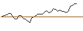 Intraday Chart für MORGAN STANLEY PLC/CALL/SYNCHRONY FIN/40/0.5/20.09.24
