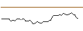 Intraday-grafiek van MORGAN STANLEY PLC/CALL/WIX.COM LTD./150/0.05/20.09.24