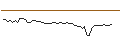 Intraday Chart für MORGAN STANLEY PLC/CALL/VICTORIA`S SECRET & CO./32.5/0.2/20.09.24