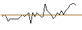 Intraday chart for MORGAN STANLEY PLC/PUT/FLEX/25/0.5/20.09.24